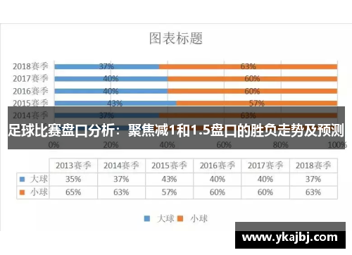 足球比赛盘口分析：聚焦减1和1.5盘口的胜负走势及预测
