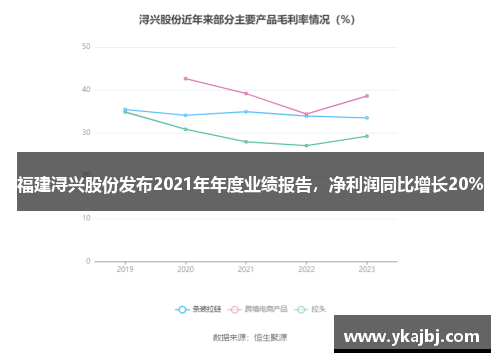 福建浔兴股份发布2021年年度业绩报告，净利润同比增长20%