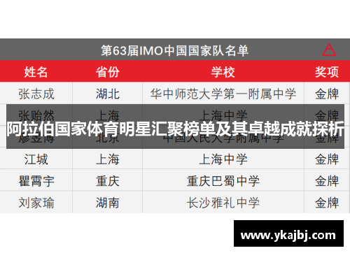 阿拉伯国家体育明星汇聚榜单及其卓越成就探析